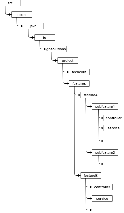 FolderStructure