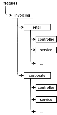 SubFeatureExample